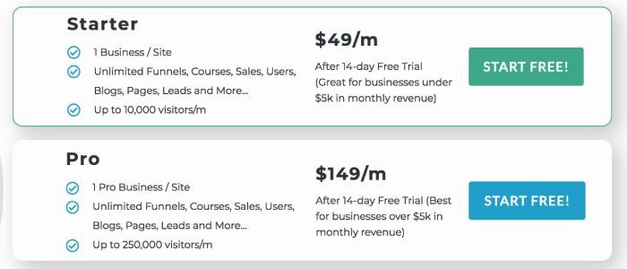 dropfunnels pricing