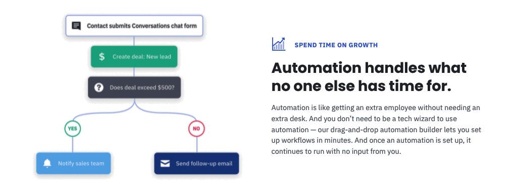 activecampaign pricing and automation