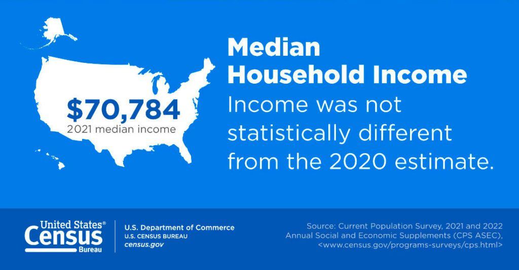 median household income for your area